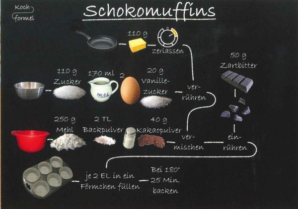 Rezeptkarte Schokomuffins